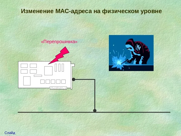 Изменение МАС-адреса на физическом уровне «Перепрошивка»