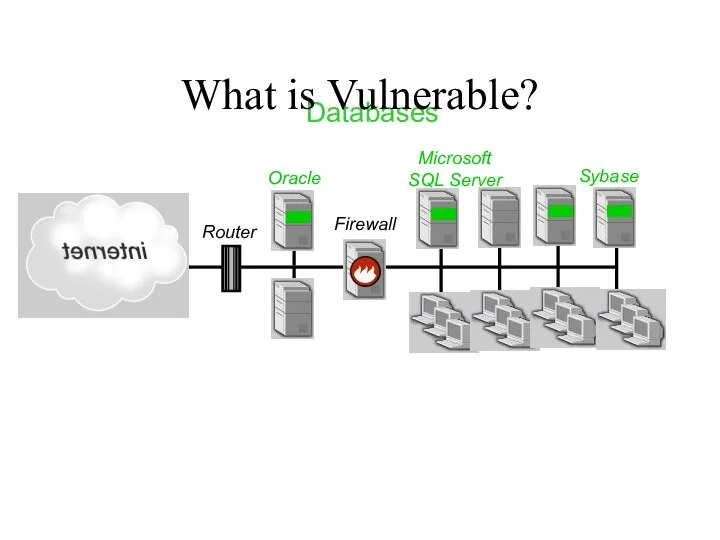 Databases Firewall Router Oracle Microsoft SQL Server Sybase What is Vulnerable?