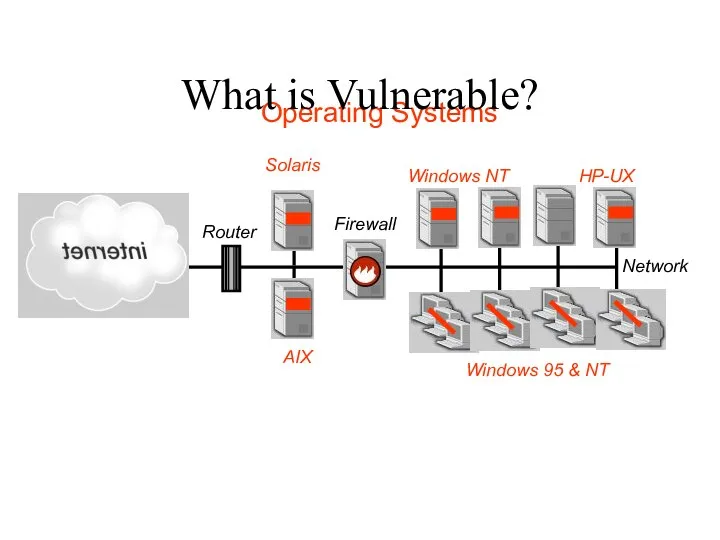 Firewall AIX Solaris Router Windows NT Network Operating Systems HP-UX Windows