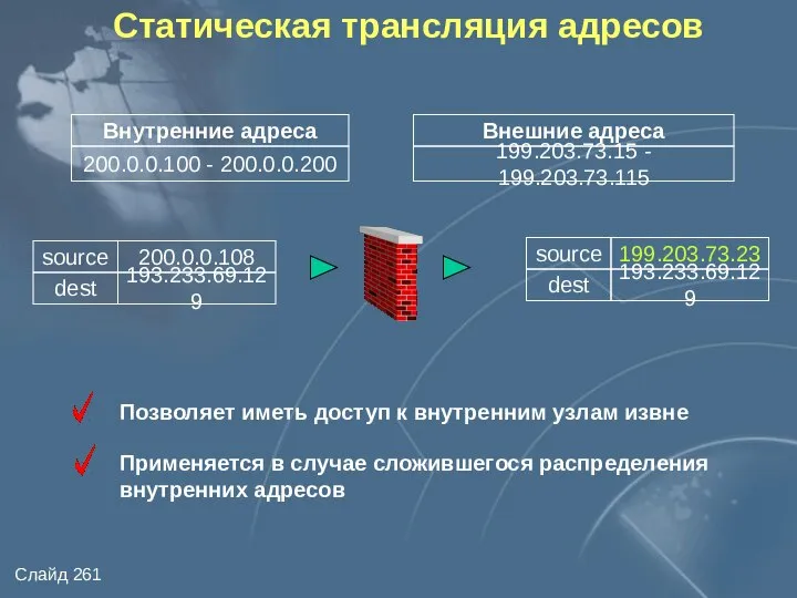 Статическая трансляция адресов Внутренние адреса 200.0.0.100 - 200.0.0.200 Внешние адреса 199.203.73.15