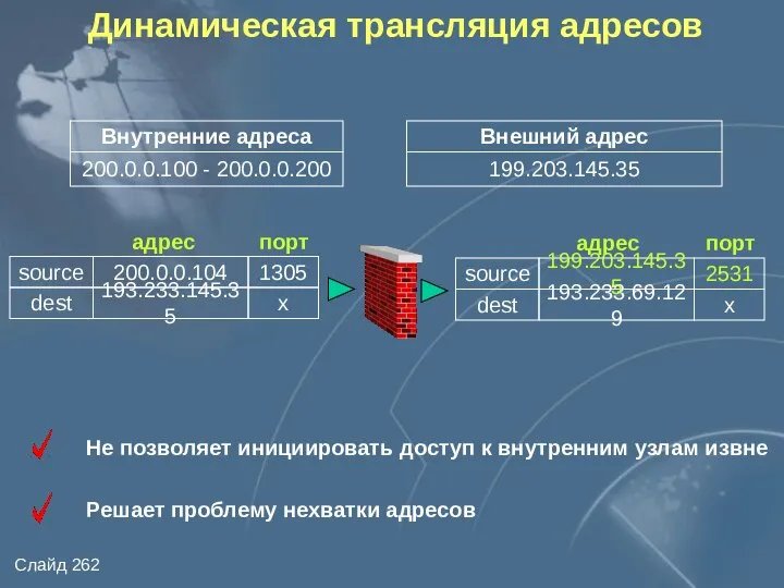 Динамическая трансляция адресов Внутренние адреса 200.0.0.100 - 200.0.0.200 Внешний адрес 199.203.145.35