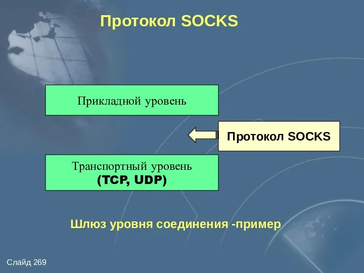 Протокол SOCKS Транспортный уровень (TCP, UDP) Прикладной уровень Протокол SOCKS Шлюз уровня соединения -пример