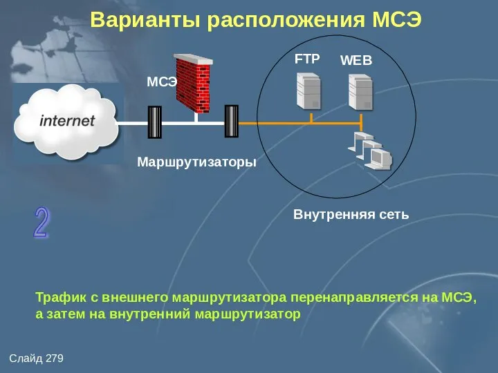 Варианты расположения МСЭ Внутренняя сеть FTP WEB Маршрутизаторы Трафик с внешнего