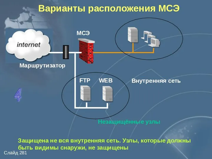 Варианты расположения МСЭ Внутренняя сеть Маршрутизатор Защищена не вся внутренняя сеть.