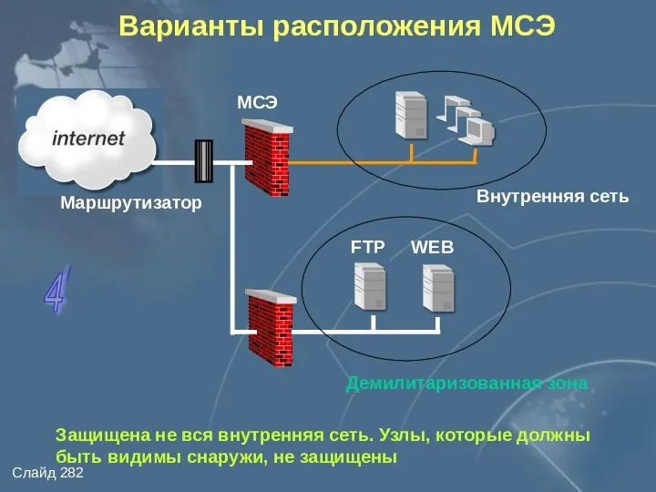Варианты расположения МСЭ Внутренняя сеть Маршрутизатор Защищена не вся внутренняя сеть.