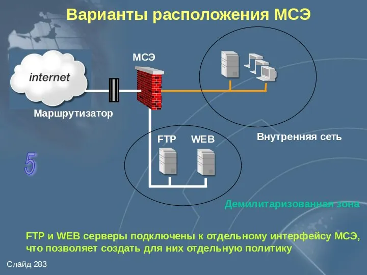 Варианты расположения МСЭ Внутренняя сеть Маршрутизатор FTP и WEB серверы подключены