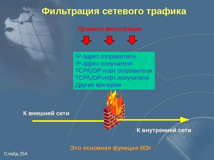 Фильтрация сетевого трафика IP-адрес отправителя IP-адрес получателя TCP/UDP-порт отправителя TCP/UDP-порт получателя