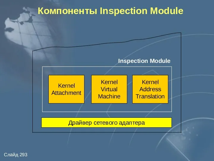 Компоненты Inspection Module Драйвер сетевого адаптера Inspection Module Kernel Attachment Kernel Virtual Machine Kernel Address Translation
