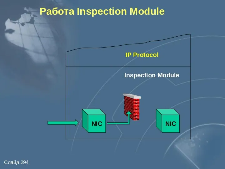 Работа Inspection Module IP Protocol Inspection Module NIC NIC