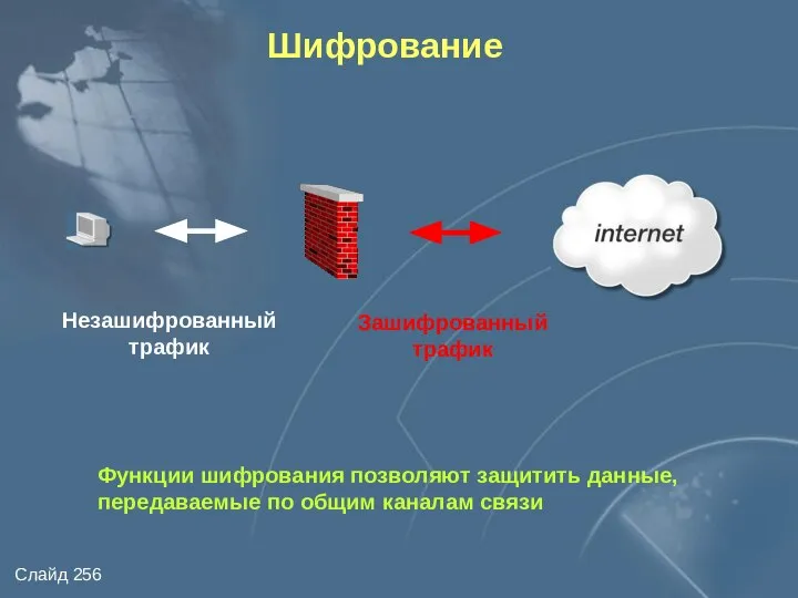 Шифрование Незашифрованный трафик Зашифрованный трафик Функции шифрования позволяют защитить данные, передаваемые по общим каналам связи