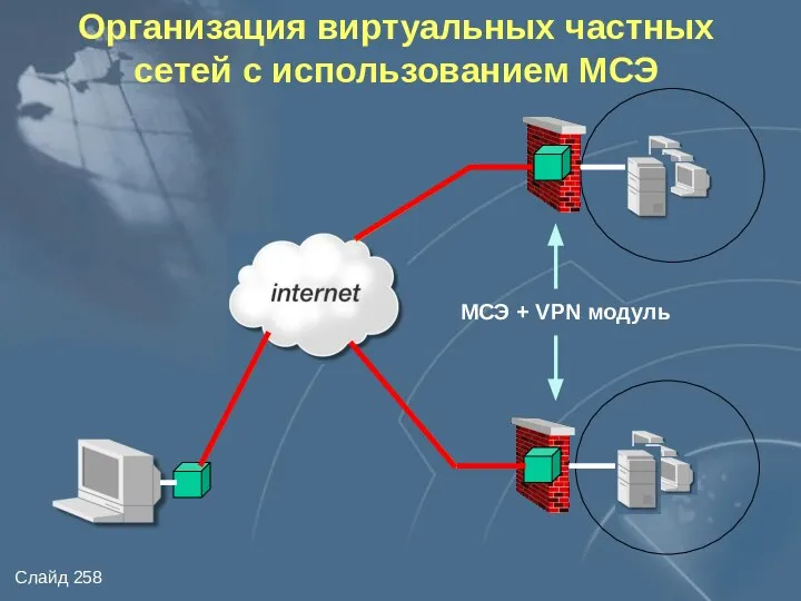 Организация виртуальных частных сетей с использованием МСЭ МСЭ + VPN модуль