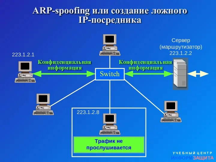 ARP-spoofing или создание ложного IP-посредника У Ч Е Б Н Ы