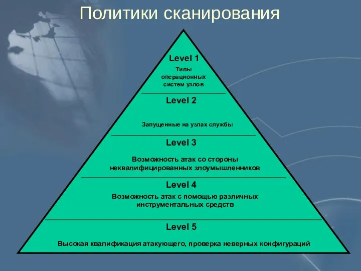 Политики сканирования Level 1 Level 2 Level 3 Level 4 Level