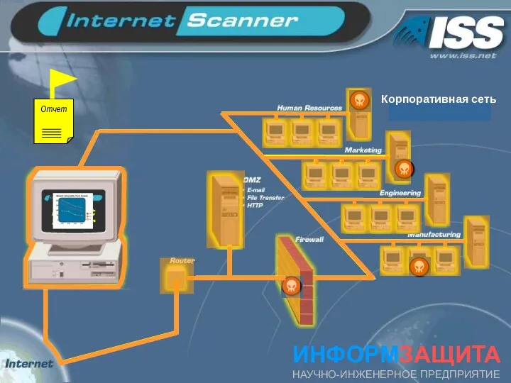 ИНФОРМЗАЩИТА НАУЧНО-ИНЖЕНЕРНОЕ ПРЕДПРИЯТИЕ