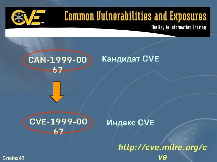 http://cve.mitre.org/cve CAN-1999-0067 CVE-1999-0067 Кандидат CVE Индекс CVE