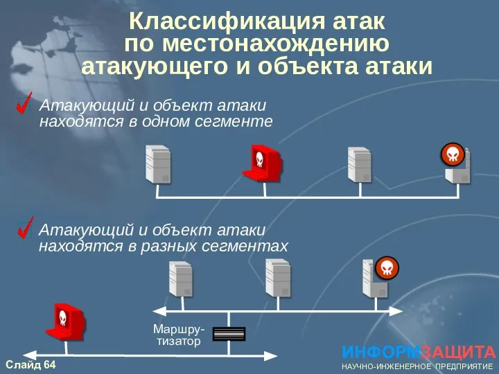 Классификация атак по местонахождению атакующего и объекта атаки Атакующий и объект