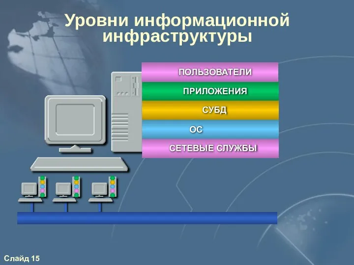 Уровни информационной инфраструктуры