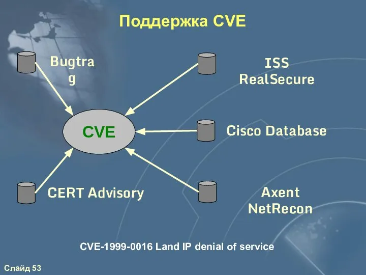 Поддержка CVE CVE-1999-0016 Land IP denial of service CVE CERT Advisory