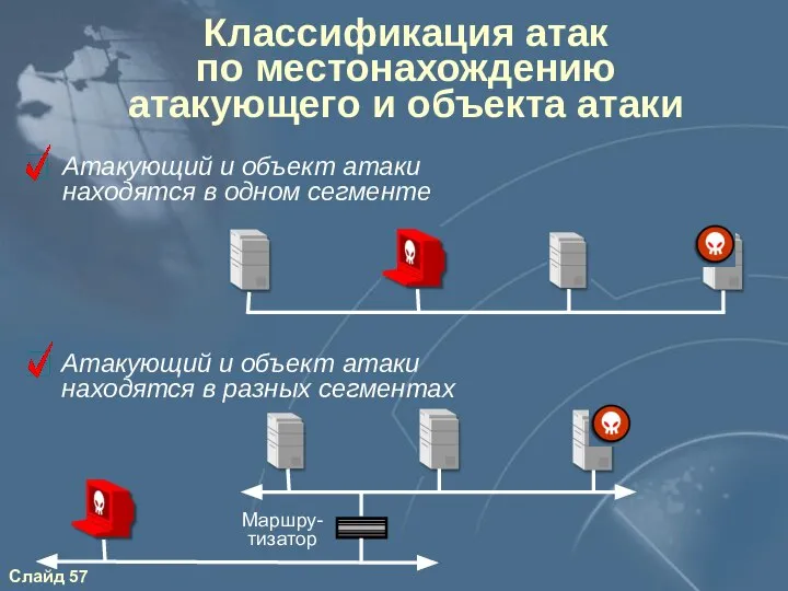 Классификация атак по местонахождению атакующего и объекта атаки Атакующий и объект