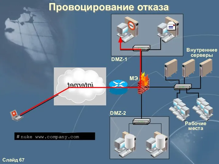 Провоцирование отказа Внутренние серверы Рабочие места МЭ # nuke www.company.com