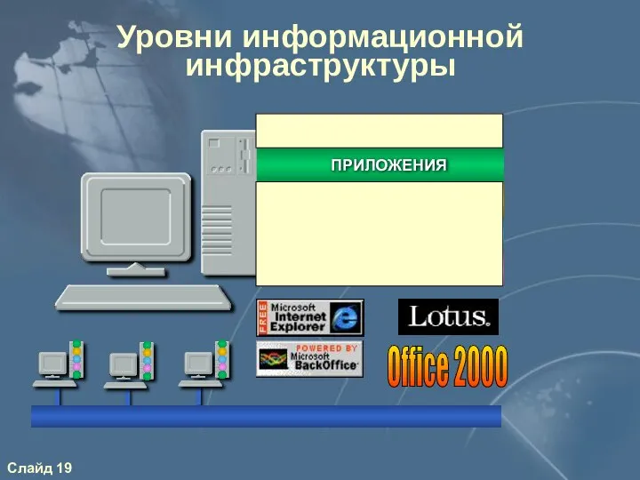 Уровни информационной инфраструктуры Office 2000