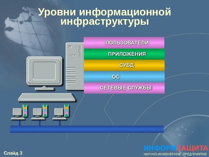 Уровни информационной инфраструктуры ИНФОРМЗАЩИТА НАУЧНО-ИНЖЕНЕРНОЕ ПРЕДПРИЯТИЕ