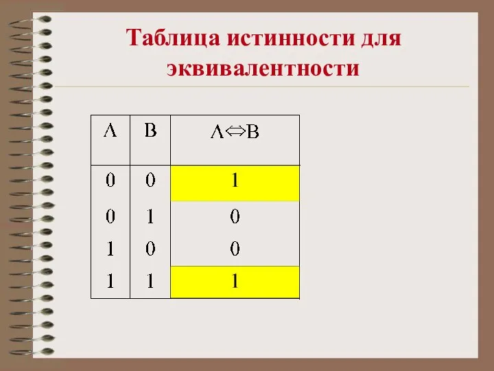 Таблица истинности для эквивалентности