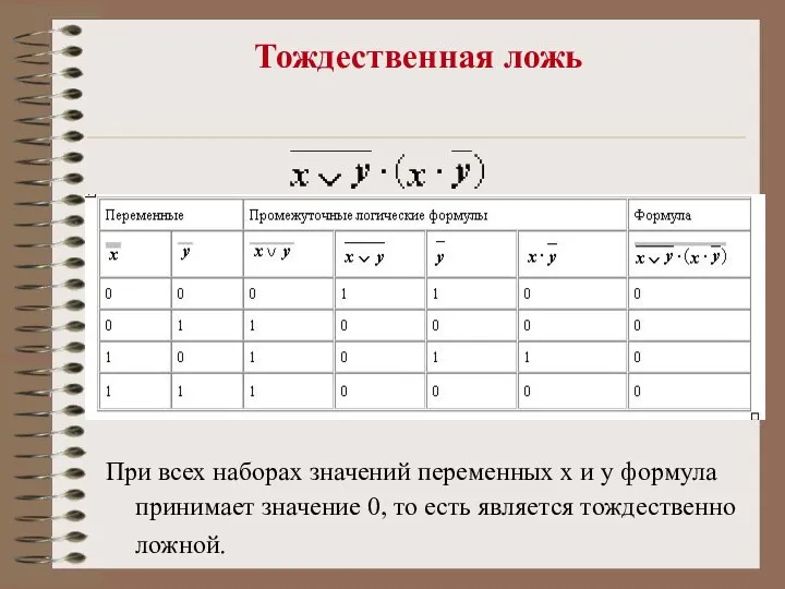 Тождественная ложь При всех наборах значений переменных x и y формула