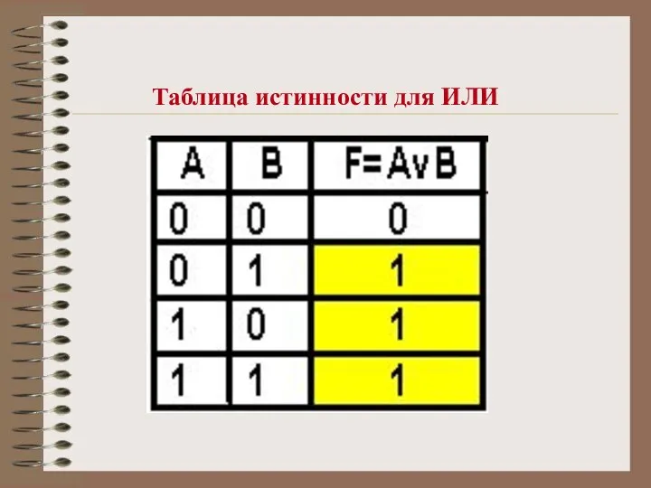 Таблица истинности для ИЛИ