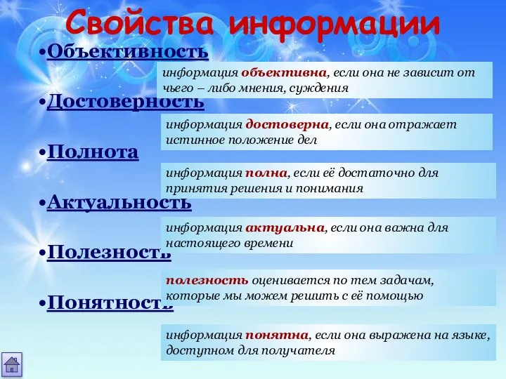 Свойства информации Объективность Достоверность Полнота Актуальность Полезность Понятность информация объективна, если