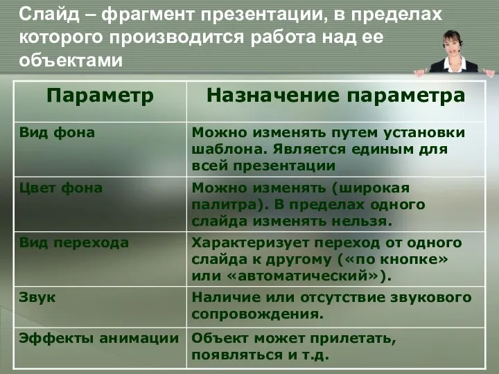 Слайд – фрагмент презентации, в пределах которого производится работа над ее объектами