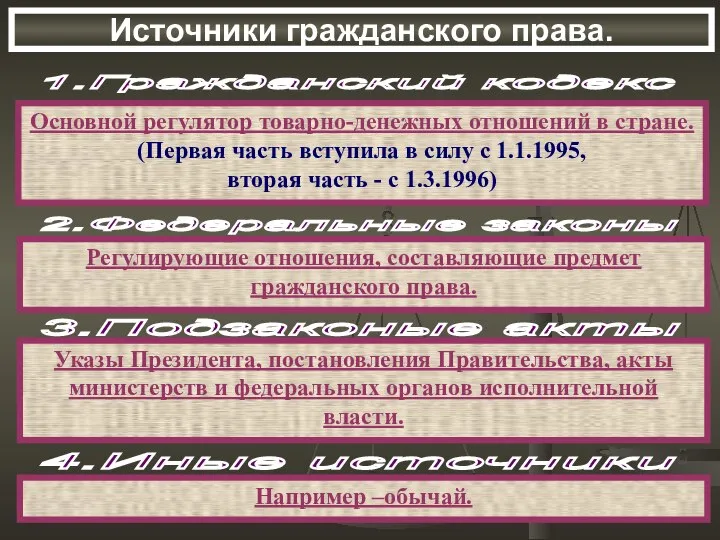 Источники гражданского права. 1.Гражданский кодекс Основной регулятор товарно-денежных отношений в стране.