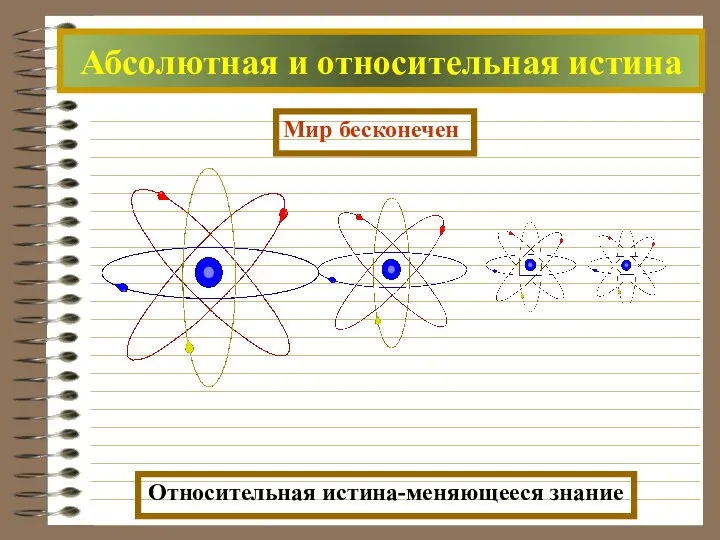 Абсолютная и относительная истина Относительная истина-меняющееся знание Мир бесконечен