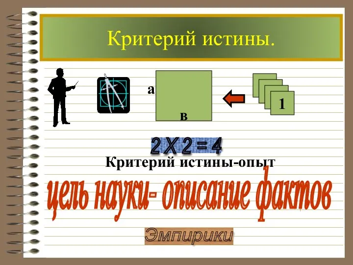 Критерий истины. Эмпирики 2 Х 2 = 4 1 а в