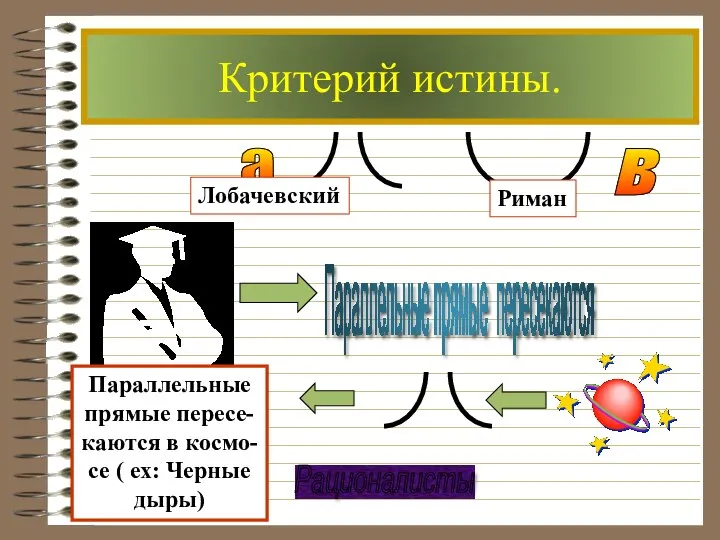 Критерий истины. Рационалисты