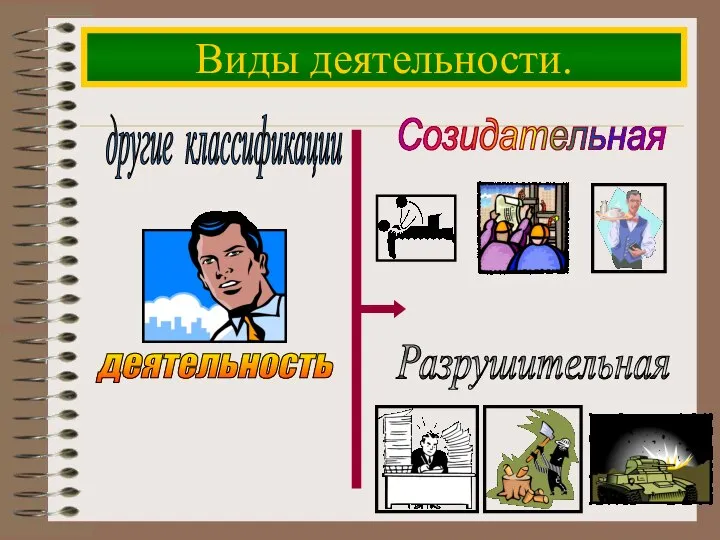 Виды деятельности. другие классификации Созидательная Разрушительная