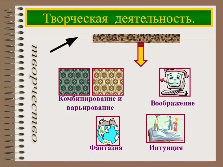 Творческая деятельность. творчество