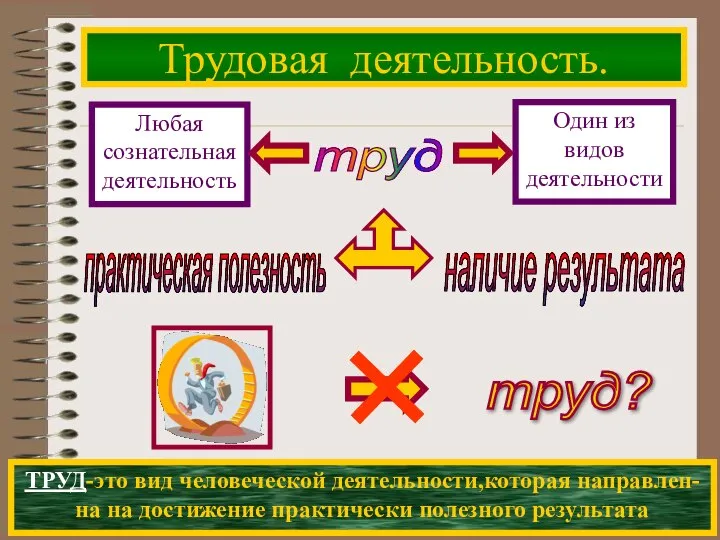 Трудовая деятельность. труд практическая полезность наличие результата ТРУД-это вид человеческой деятельности,которая