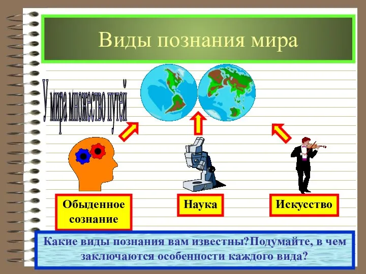 Виды познания мира У мира множество путей Какие виды познания вам