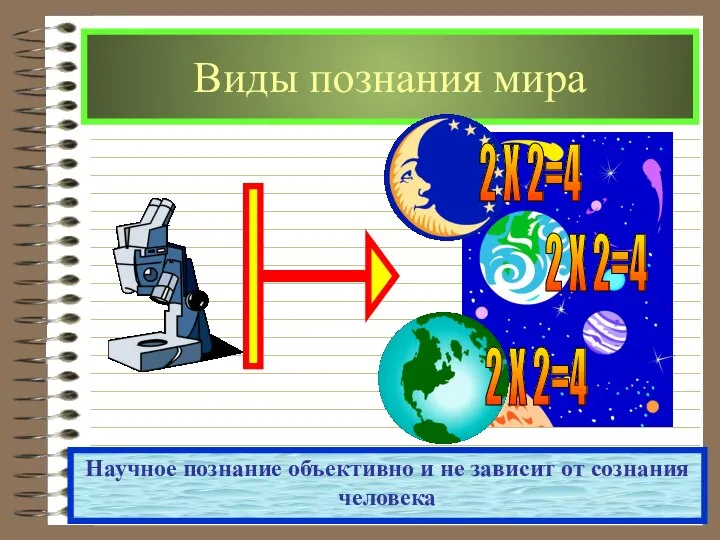 Виды познания мира Научное познание объективно и не зависит от сознания