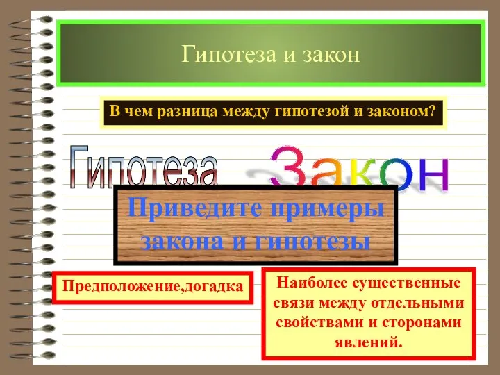 Гипотеза и закон Гипотеза Закон В чем разница между гипотезой и