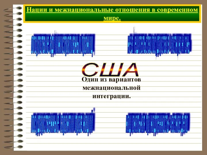 Нации и межнациональные отношения в современном мире. отсутствие административных границ не