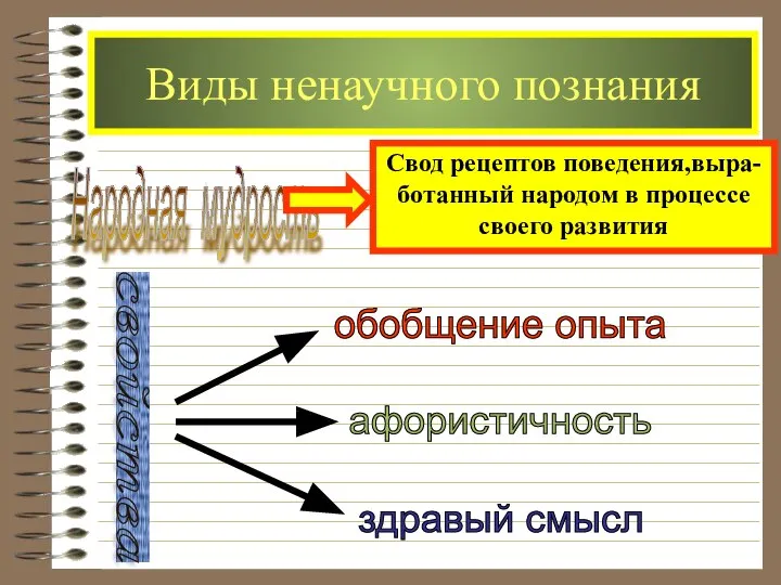 Виды ненаучного познания Народная мудрость свойства