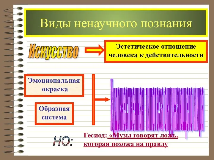 Виды ненаучного познания Искусство Эмоциональная окраска Образная система