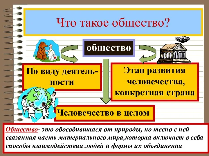 Что такое общество? общество Общество- это обособившаяся от природы, но тесно