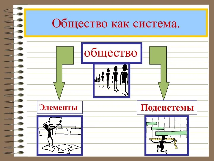 Общество как система.