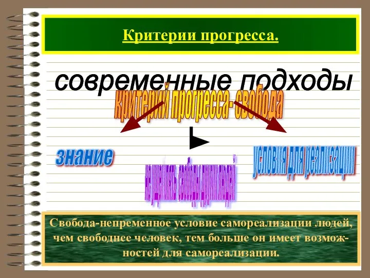 Критерии прогресса. современные подходы критерий прогресса- свобода Свобода-непременное условие самореализации людей,