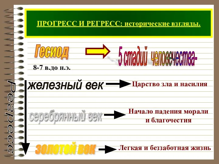 ПРОГРЕСС И РЕГРЕСС: исторические взгляды. золотой век серебрянный век железный век