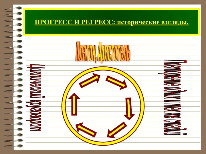 ПРОГРЕСС И РЕГРЕСС: исторические взгляды. Платон, Аристотель Циклический круговорот Повторение одних и тех же стадий