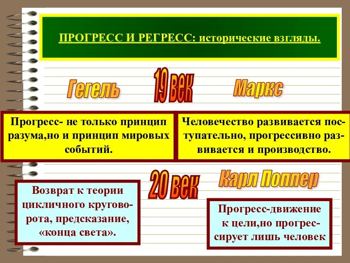 ПРОГРЕСС И РЕГРЕСС: исторические взгляды. Гегель Маркс Прогресс- не только принцип